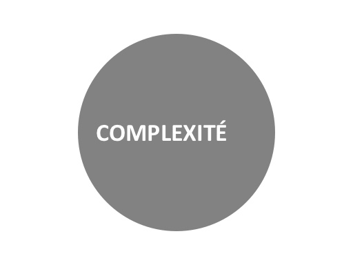 Complexite
